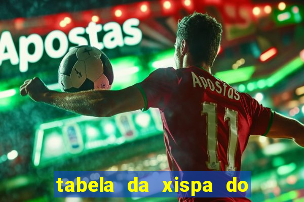 tabela da xispa do jogo do bicho